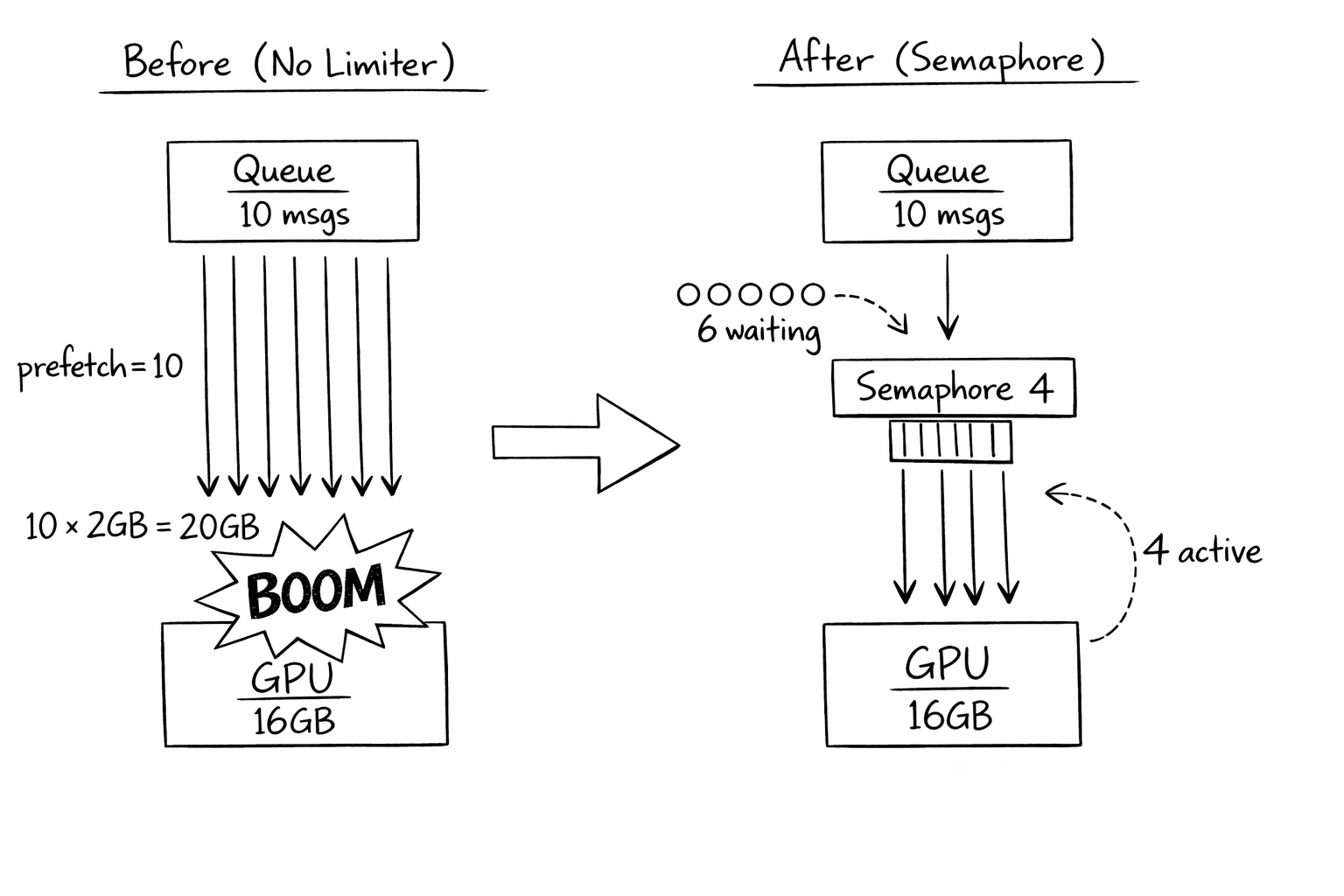 Concurrency Limits Aren't Just for CPUs